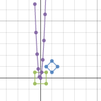 Math 9/23/14 | Desmos