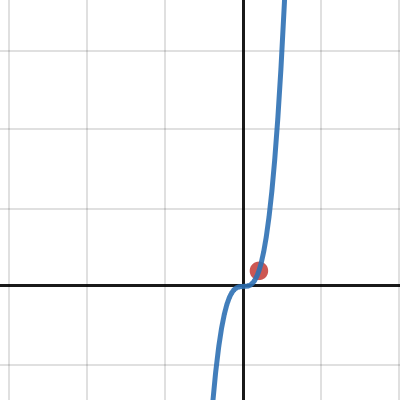 Reddit Thing | Desmos
