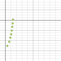 Exponential or Power model? | Desmos