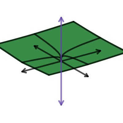 Complex tesseract root | Desmos