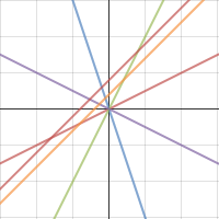 Parent Function | Desmos