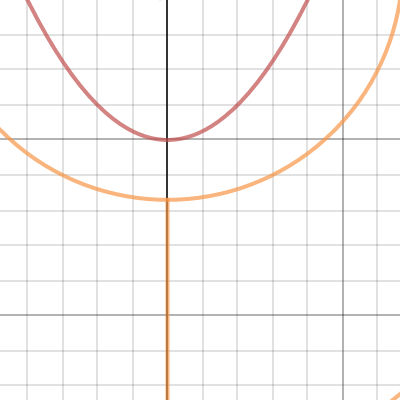 Math project | Desmos