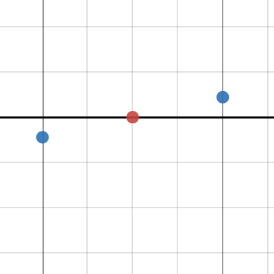 Graph 2 | Desmos