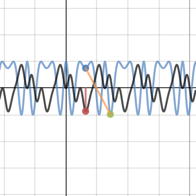 Final Exam Desmos Sketch | Desmos