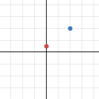 linear formats | Desmos