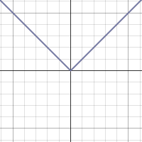 Absolute Value Graph 1 w/ slider | Desmos