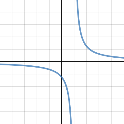 CCA 11-113 HW eTool (ESP) | Desmos