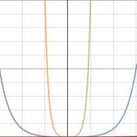 Question 3 | Desmos