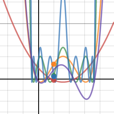 nested qudratics | Desmos