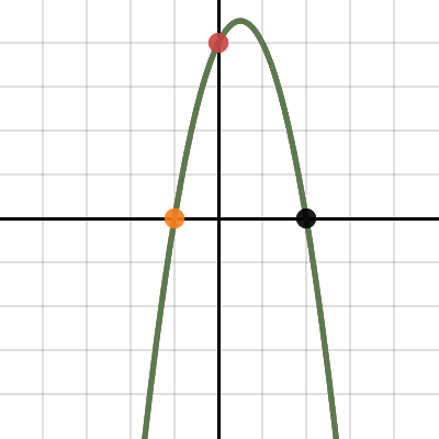 Complete The Square Homework #1 | Desmos