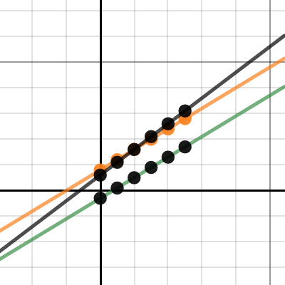 POW 3 | Desmos