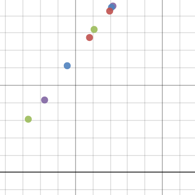 Conc. salt water refraction index | Desmos