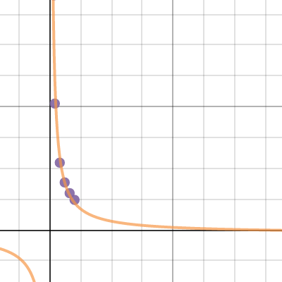 Volume and Pressure | Desmos