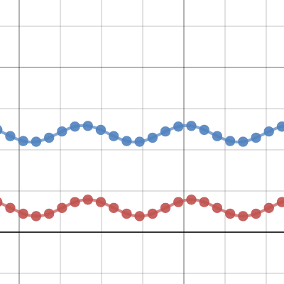 Calculus Project | Desmos