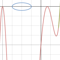 Project 3 | Desmos