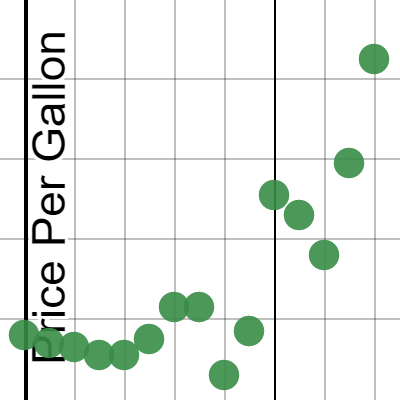 Pre Calc Ch 3 Test Take Home | Desmos