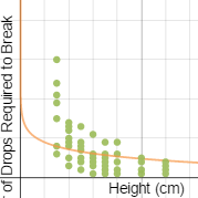 crows log graph| Desmos