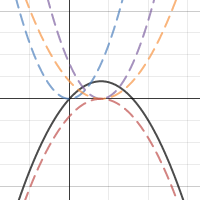 3/18 graph | Desmos
