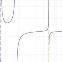 Activity Graph 4 | Desmos