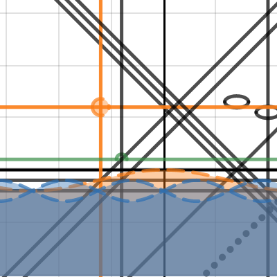 Trig | Desmos