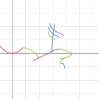Desmos Project: Riley Rhodes | Desmos