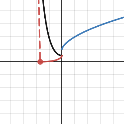 Involutes and Evolutes | Desmos