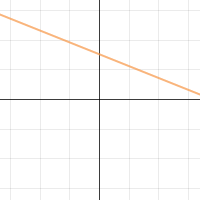 Rät linje genom två punkter som kan varieras | Desmos