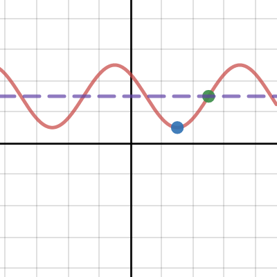 Desmos | Graphing Calculator