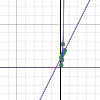 Ch 5 Closure Activity | Desmos