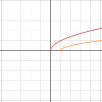 Transformations: Square Root Functions | Desmos