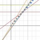 Piscine | Desmos