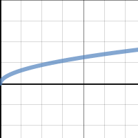 Square Root | Desmos