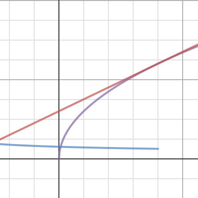 PCT 9-156 HW eTool | Desmos