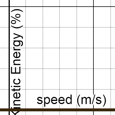 Kinetic Energy vs. speed | Desmos