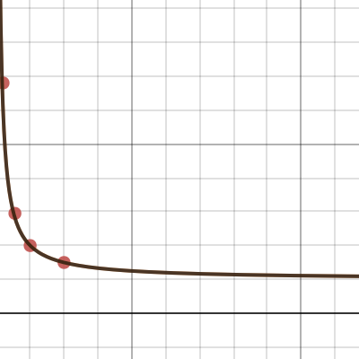 physics lens lab | Desmos