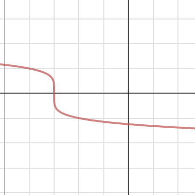Desmos Kalkulator Grafik