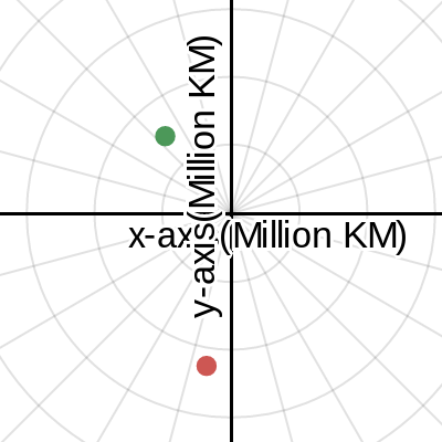 Rocket | Desmos