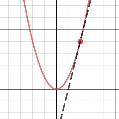 Derivative Function | Desmos