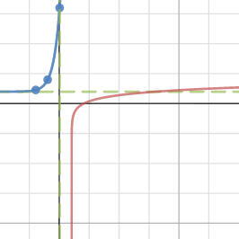 Project 2 | Desmos
