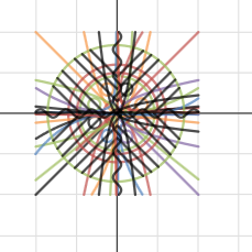 AFM graph | Desmos