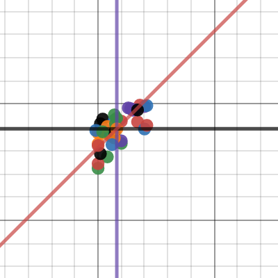 chpt 6 | Desmos