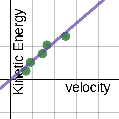 STEM Physics Graph Template| Desmos