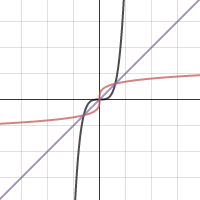 Transformations: Inverse of a Function | Desmos