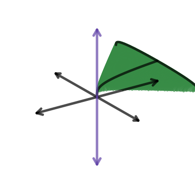 Split-complex tesseract root | Desmos