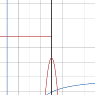 Calculus Project | Desmos