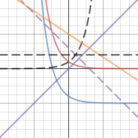 1.3 Problem 2.2 | Desmos