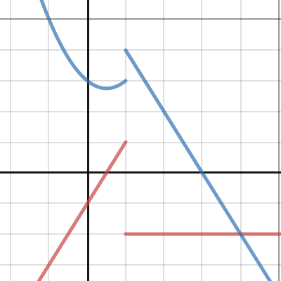 Eq1 | Desmos