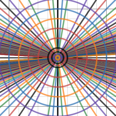 Task 1 | Desmos