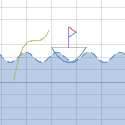 Prodject| Desmos