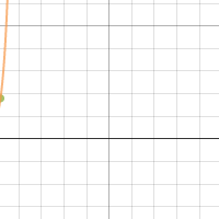 Ch.7 test problem 4 | Desmos